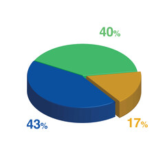 40 43 17 percent 3d Isometric 3 part pie chart diagram for business presentation. Vector infographics illustration eps.4