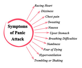 Eleven Symptoms of Panic Attack