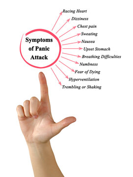 Eleven Symptoms of Panic Attack