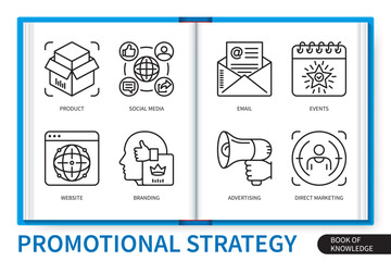 Promotional strategy infographics elements set. Email, website, advertising, events, branding, direct marketing, social media, product. Web vector linear icons collection