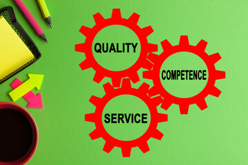 Quality Competence Service Customer Satisfaction