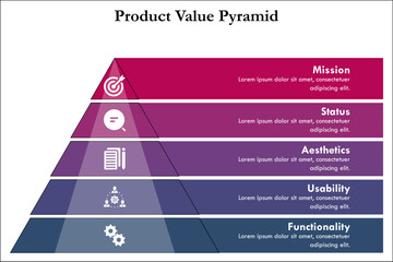 Product Value Pyramid with icons and description placeholder in an infographic template