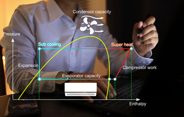 Air conditioner engineer using computer for cooling system design with ph diagram or pressure enthalpy to improve the system.