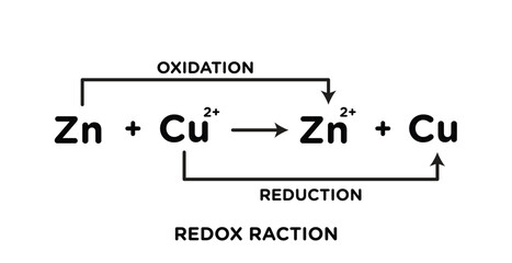 redox reaction. oxidation and reduction reactions