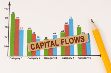 Fototapeta premium On the business chart lies a pencil and a strip of paper with the inscription - Capital Flows