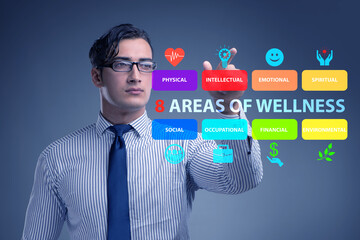 Concept of eight areas of wellness