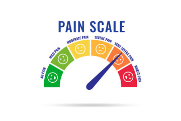 Concept of pain scale from moderate to strong