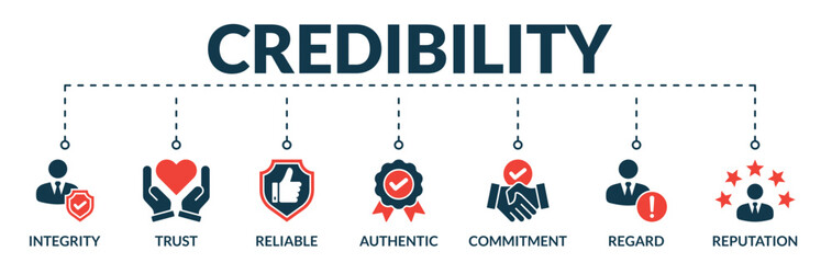 Banner of credibility web vector illustration concept with icons of integrity, trust, reliable, authentic, commitment, regard, reputation
