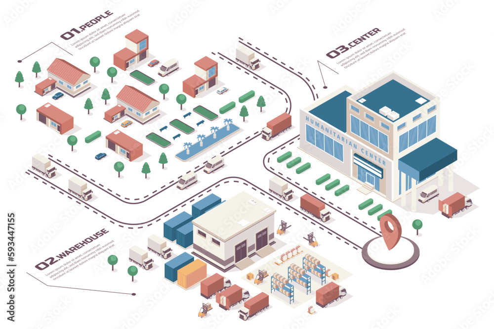 Aufkleber Humanitarian support concept 3d isometric web infographic workflow process. Infrastructure map with buildings, warehouse, volunteer center, delivery. Vector illustration in isometry graphic design
