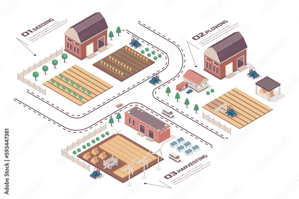 Leinwandbilder farming concept 3d isometric web infographic workflow process. infrastructure map with farmland, bar