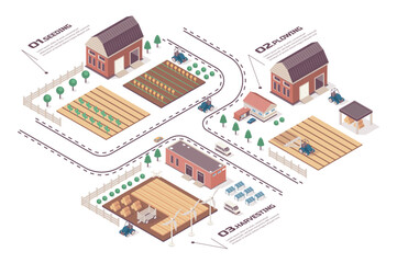 Farming concept 3d isometric web infographic workflow process. Infrastructure map with farmland, barns and fields for seeding, plowing, harvesting. Vector illustration in isometry graphic design