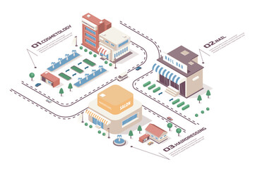 Fototapeta premium Beauty salon concept 3d isometric web infographic workflow process. Infrastructure map with buildings of cosmetology, nail, hairdressing services. Vector illustration in isometry graphic design