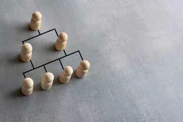 Company hierarchical organizational chart using wooden dolls with copy space. - obrazy, fototapety, plakaty