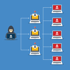 Botnet concept. Robot network malware attack. Vector illustration