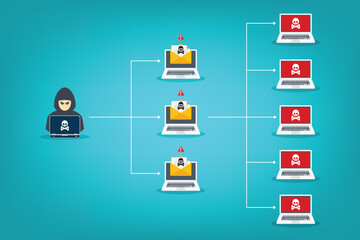 Botnet concept. Robot network malware attack. Vector illustration