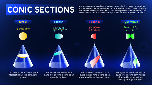 Mastering Conic Sections: Guide to Drawing Circles, Ellipses, Parabolas, and Hyperbolas- Vector Illustration 
