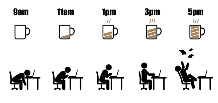 Working hours life cycle from nine am to five pm concept in black stick figure working on laptop at office desk with black and brown coffee mug battery indicator style on white background vector
