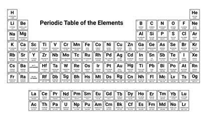 Mendeleev periodic table science copper hydrogen material nitrogen. Chemistry Periodic lab elements Mendeleev © kolonko