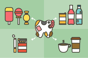 Bad thing for tooth have sweet, candy, ice cream, soft drink, coffee, cigarette and cold water (bad for dental health care and hygiene) - teeth cartoon vector flat style