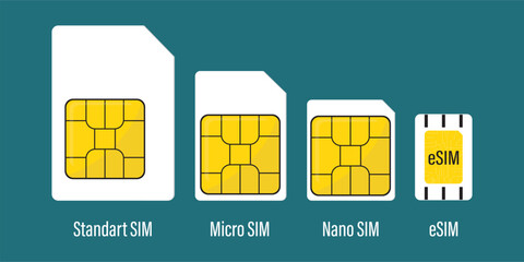 Set of various sim cards. Mobile technologies, telecommunications. Simcard microchip closeup. Nano, micro, standard card and embedded sim. Stages of development of mobile sim cards - obrazy, fototapety, plakaty