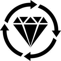 continuous improvement