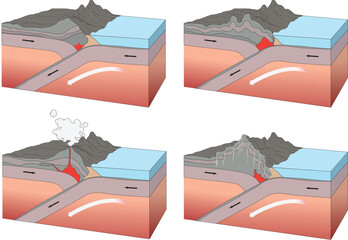 illustration of earth crust movement types