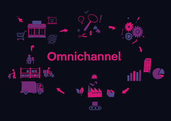 Ilustración Omnichannel, La omnicanalidad se convierte en el futuro del comercio cómo las empresas pueden beneficiarse de una experiencia de cliente integrada y consistente en todos los canales