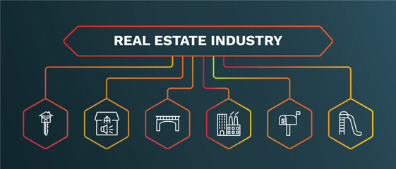 set of real estate industry white thin line icons. real estate industry outline icons with infographic template. linear icons such as advertisement, bridges, industrial park, mailbox, slides vector.