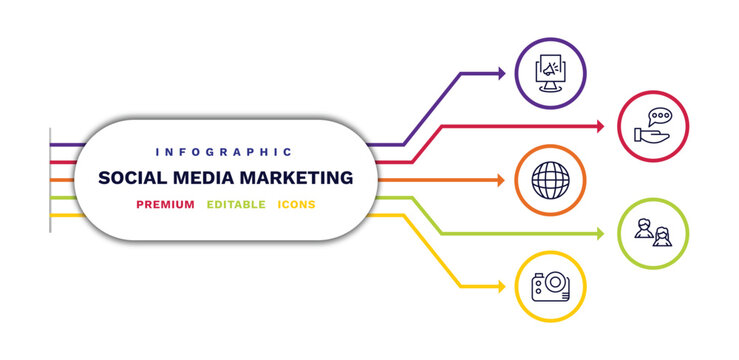set of social media marketing thin line icons. social media marketing outline icons with infographic template. linear icons such as digital marketing, net, big photo camera, advise, avatars vector.