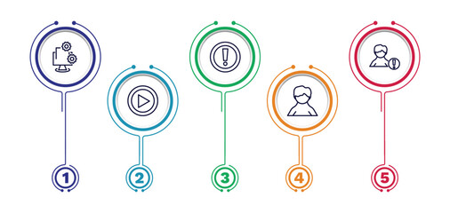 set of social media marketing thin line icons. social media marketing outline icons with infographic template. linear icons such as development, importance, user warning, video player, user avatar