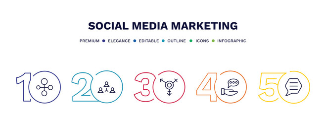 Fototapeta na wymiar set of social media marketing thin line icons. social media marketing outline icons with infographic template. linear icons such as social normal, coordinating people, transgender, advise, chat box