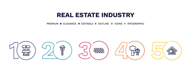 set of real estate industry thin line icons. real estate industry outline icons with infographic template. linear icons such as duplex, house key, wall, tree house, storehouse vector.