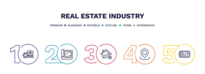 Fototapeta premium set of real estate industry thin line icons. real estate industry outline icons with infographic template. linear icons such as houses, blueprint, or, map location, buy vector.