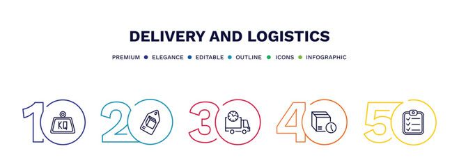 set of delivery and logistics thin line icons. delivery and logistics outline icons with infographic template. linear icons such as weight, delivery tag, scheduled, time, clipboard vector.