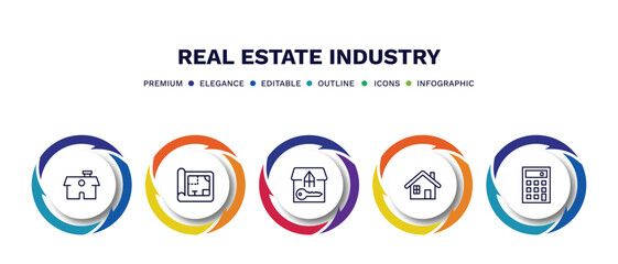 set of real estate industry thin line icons. real estate industry outline icons with infographic template. linear icons such as house front view, blueprint, tenant, property, calculate vector.