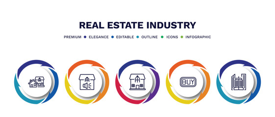 set of real estate industry thin line icons. real estate industry outline icons with infographic template. linear icons such as houses, advertisement, mansion, buy, skyscraper vector.