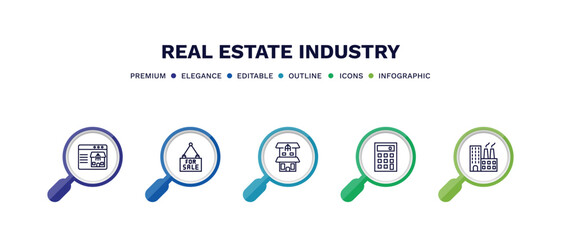 set of real estate industry thin line icons. real estate industry outline icons with infographic template. linear icons such as real state, for sale, duplex, calculate, industrial park vector.
