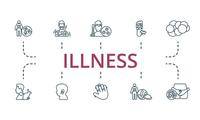 Illnes outline set. Creative icons: typhoid fever, urticaria, viral fever, tungiasis, tumor, tularemia, warkany syndrome, warts, yersiniosis, yeast infection.
