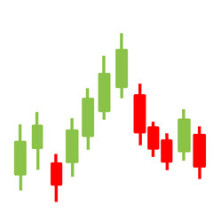 Forex Market Candles Chart