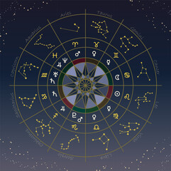 12星座と支配星記号のイラスト　（エレメント・クオリティ・ポラリティ分けあり）