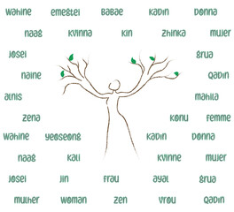 woman silhouette with arms as branches and leaves, with the word woman in 29 languages, green and brown on white background
