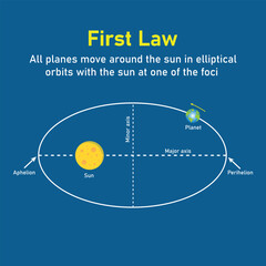 Kepler’s first law of planetary motion in astronomy. The orbit of a planet moving around the sun. Vector illustration isolated on blue background. © SAMYA