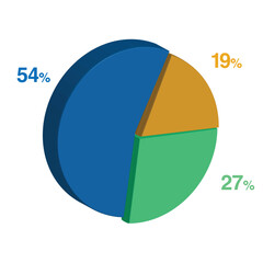 27 54 19 percent 3d Isometric 3 part pie chart diagram for business presentation. Vector infographics illustration eps.