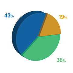 38 43 19 percent 3d Isometric 3 part pie chart diagram for business presentation. Vector infographics illustration eps.
