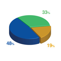 33 48 19 percent 3d Isometric 3 part pie chart diagram for business presentation. Vector infographics illustration eps.