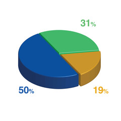 31 50 19 percent 3d Isometric 3 part pie chart diagram for business presentation. Vector infographics illustration eps.
