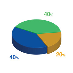 40 20 20 percent 3d Isometric 3 part pie chart diagram for business presentation. Vector infographics illustration eps.