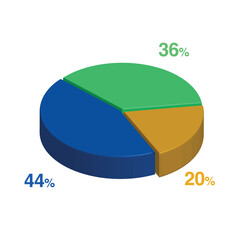 36 44 20 percent 3d Isometric 3 part pie chart diagram for business presentation. Vector infographics illustration eps.