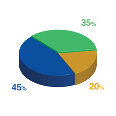 35 45 20 percent 3d Isometric 3 part pie chart diagram for business presentation. Vector infographics illustration eps.