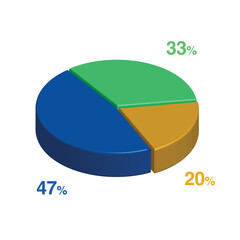 33 47 20 percent 3d Isometric 3 part pie chart diagram for business presentation. Vector infographics illustration eps.